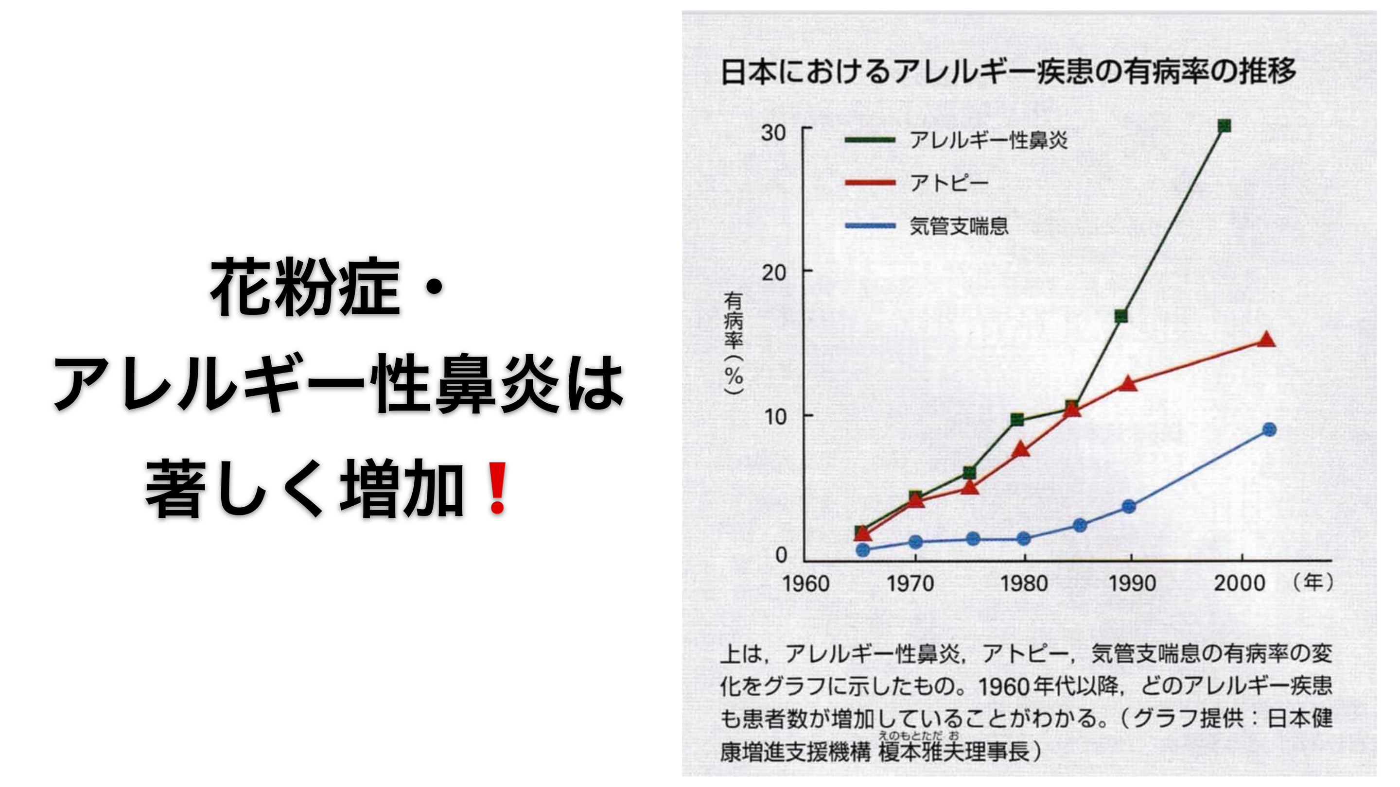 アレルギーの根治を目指して