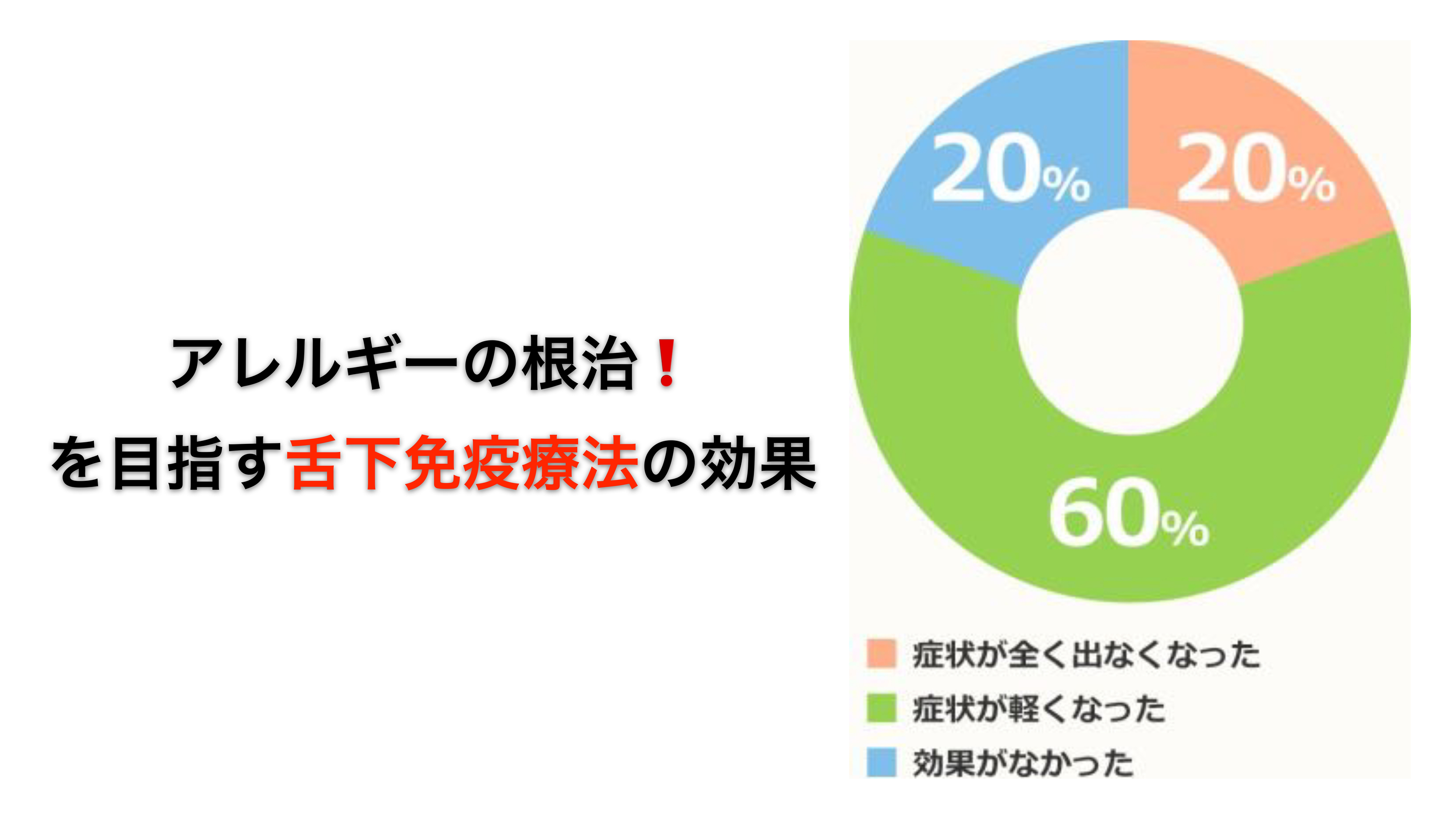 アレルギーの根治を目指して