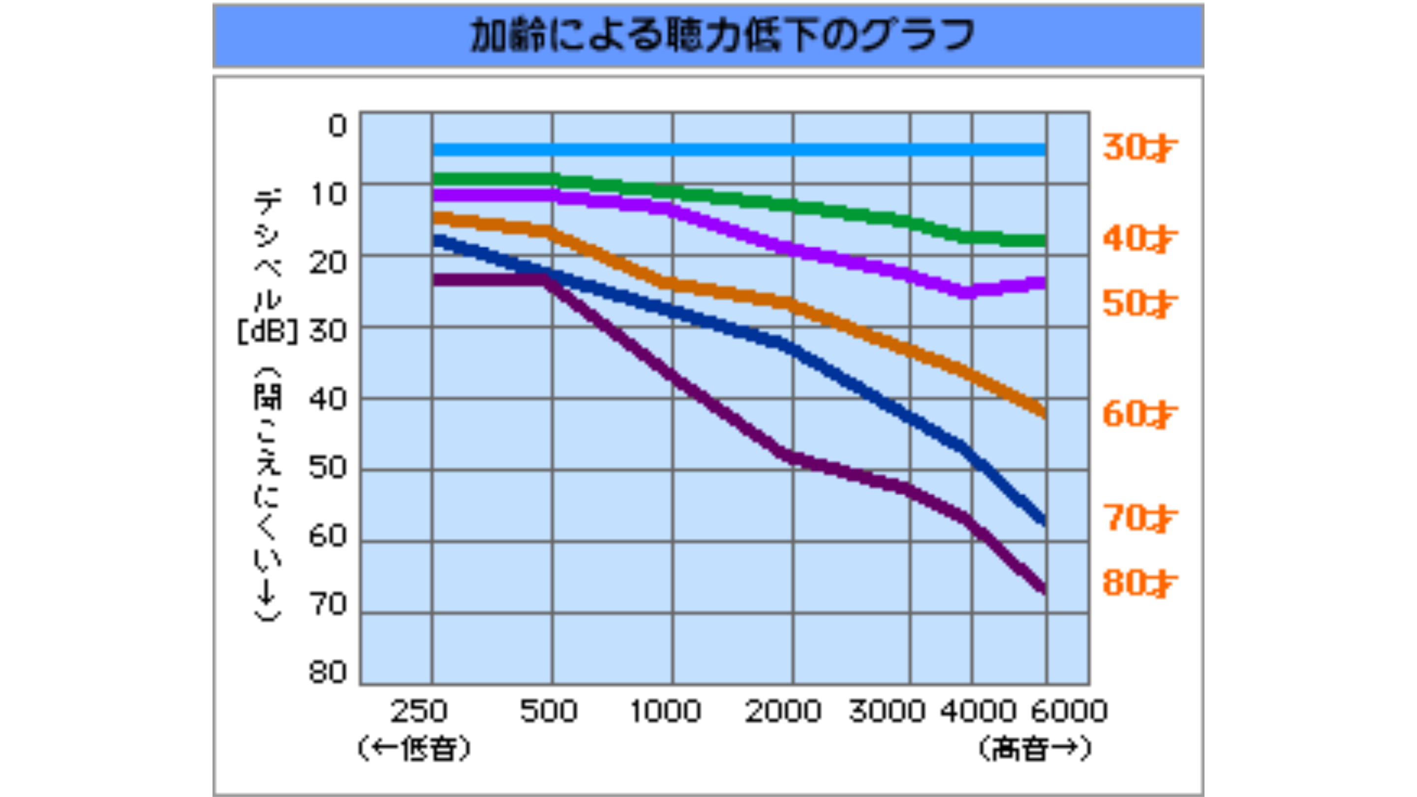 補聴器で認知症の予防を行いましょう