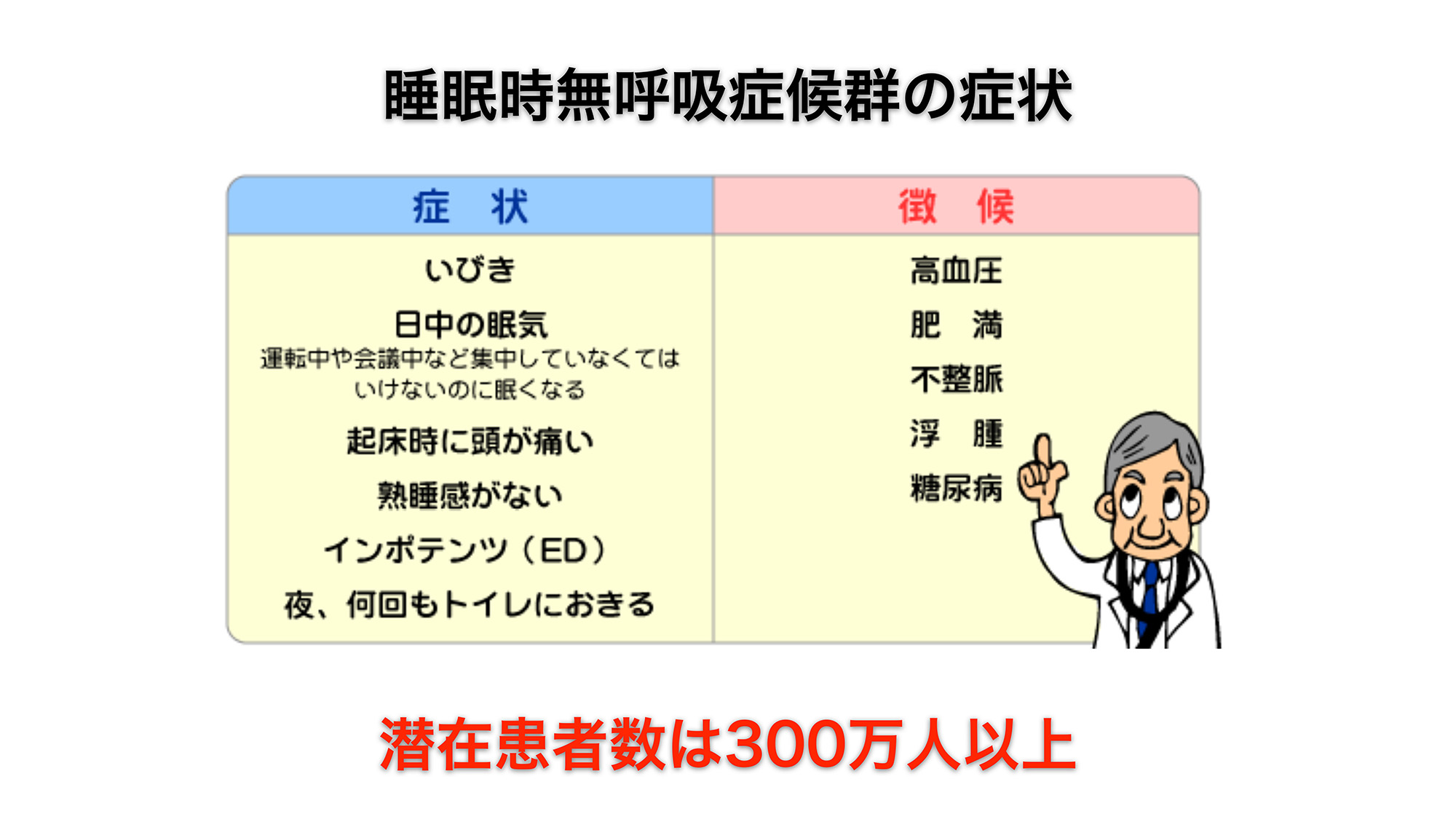 いびき
