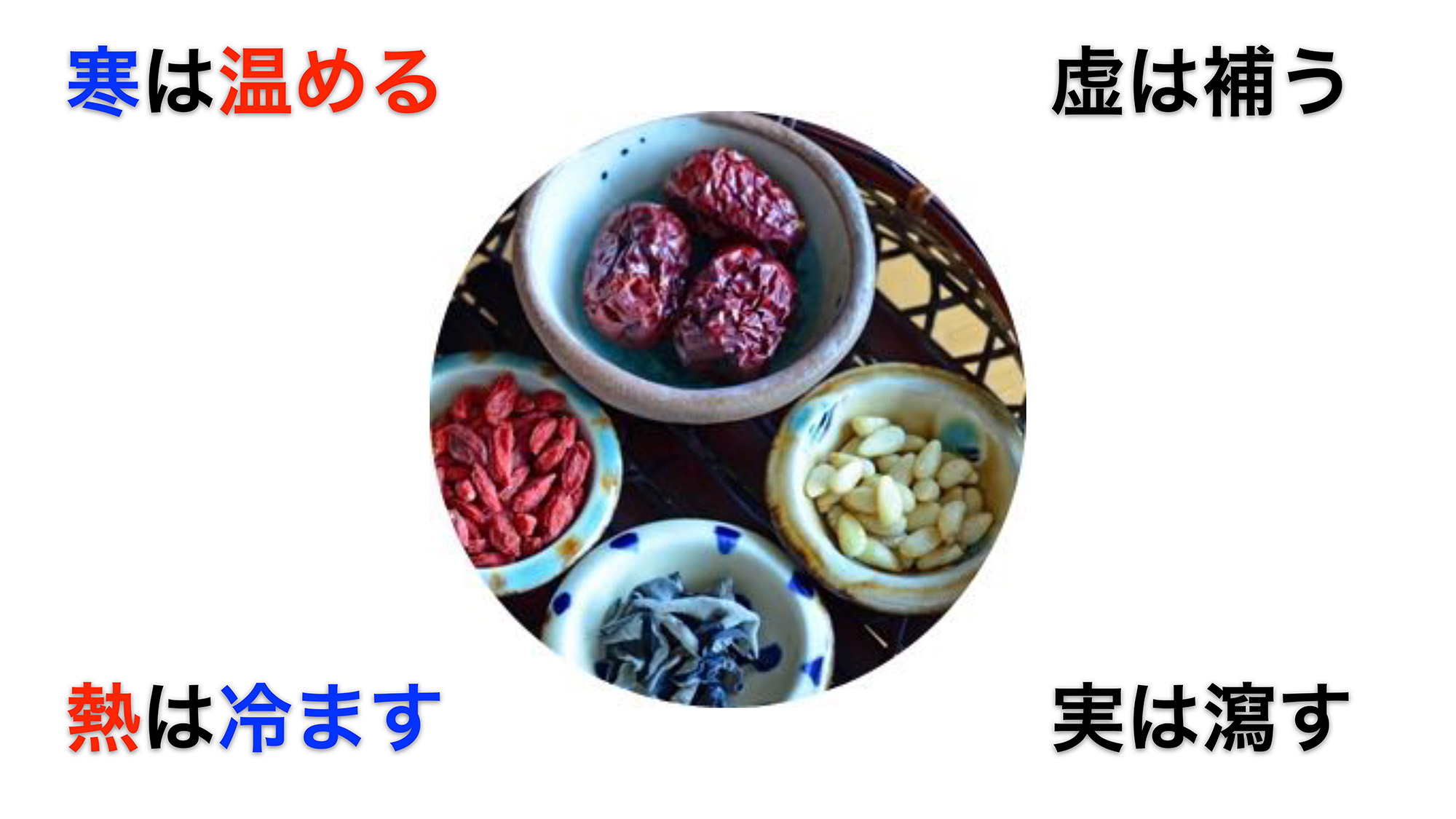 漢方